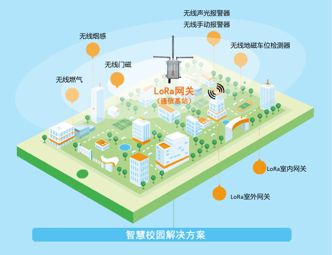b体育LoRa智慧消防方案.png
